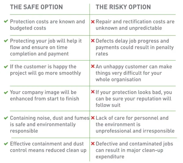 Why you should use Temporary Surface Protection products